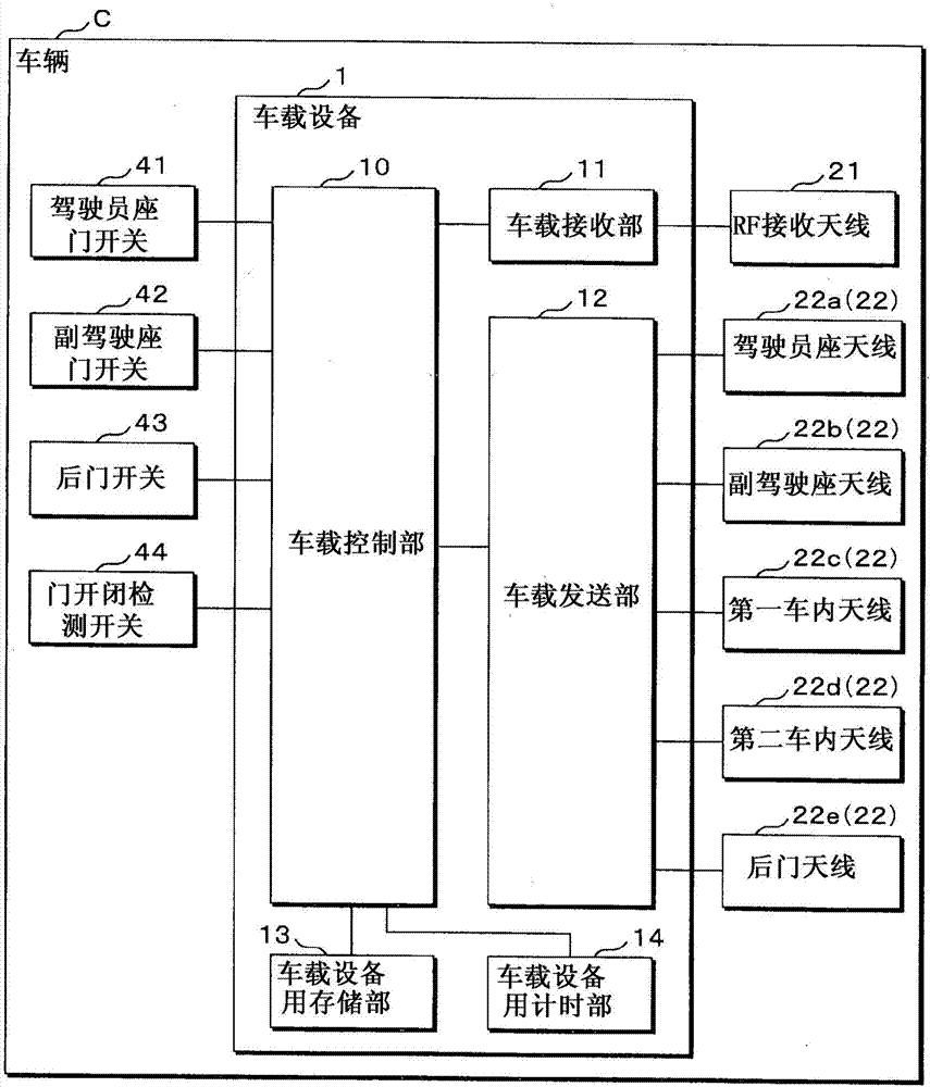 車載通信系統(tǒng)及車載設(shè)備的制造方法與工藝