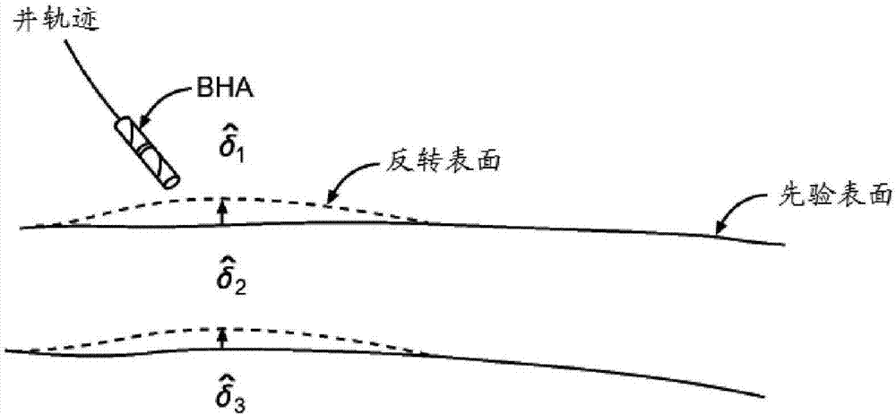 构造特性确定设备、方法和系统与流程