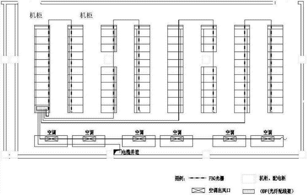 通信機房的光纖光柵測溫系統的制造方法與工藝