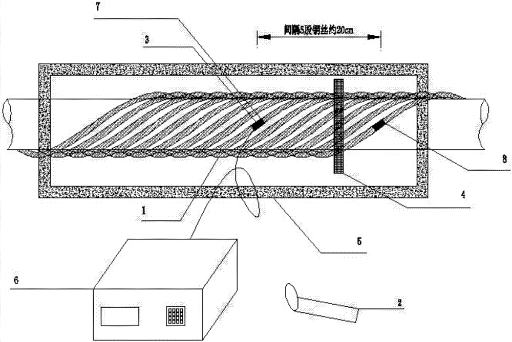 一種預(yù)應(yīng)力混凝土橋梁鋼絞線現(xiàn)存應(yīng)力測量誤差降低系統(tǒng)的制造方法與工藝