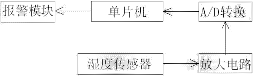 一種水表漏水的監(jiān)測(cè)裝置的制造方法