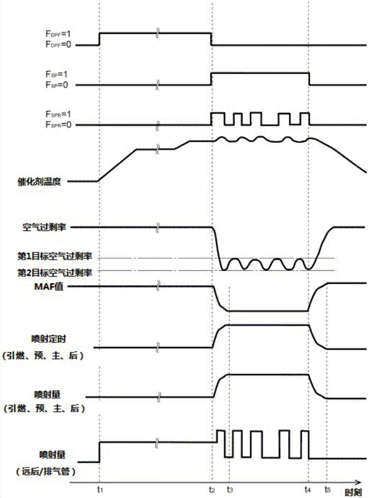 排氣凈化系統(tǒng)和NOx凈化能力恢復(fù)方法與流程