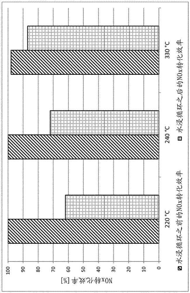 用于控制排氣處理流體配給的柴油機排氣系統(tǒng)和方法與流程