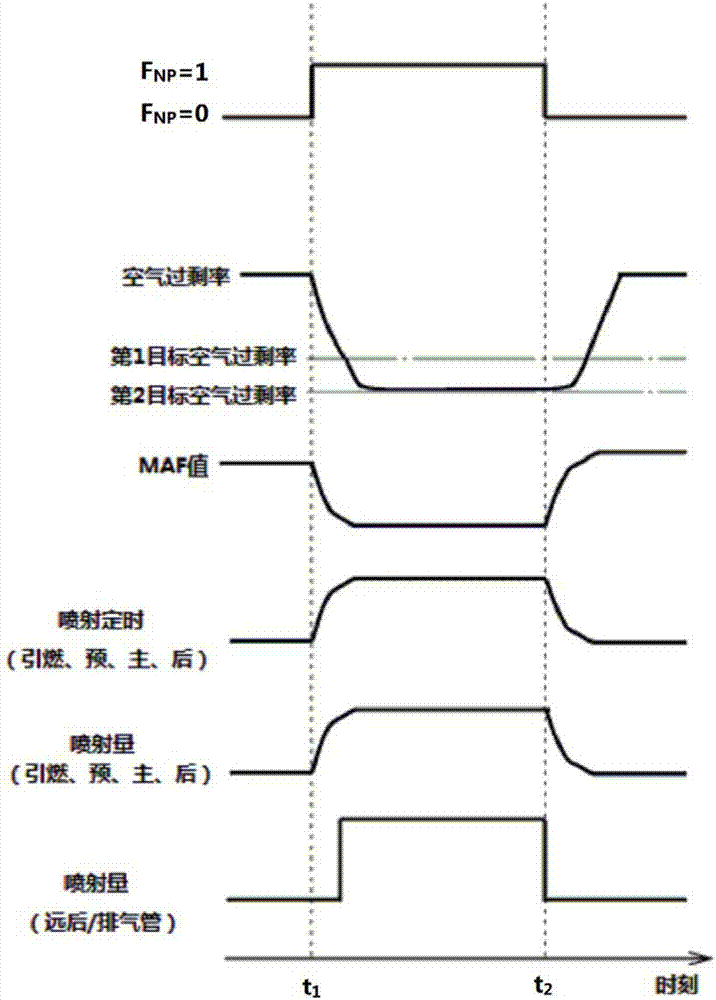 排氣凈化系統(tǒng)和催化劑再生方法與流程