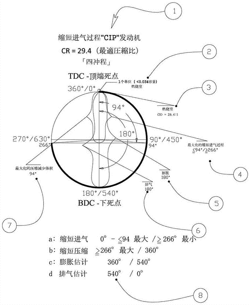 配备缩短进气过程的四冲程内燃机的制造方法与工艺