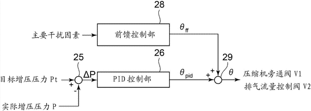 内燃机的增压系统及增压系统的控制方法与流程
