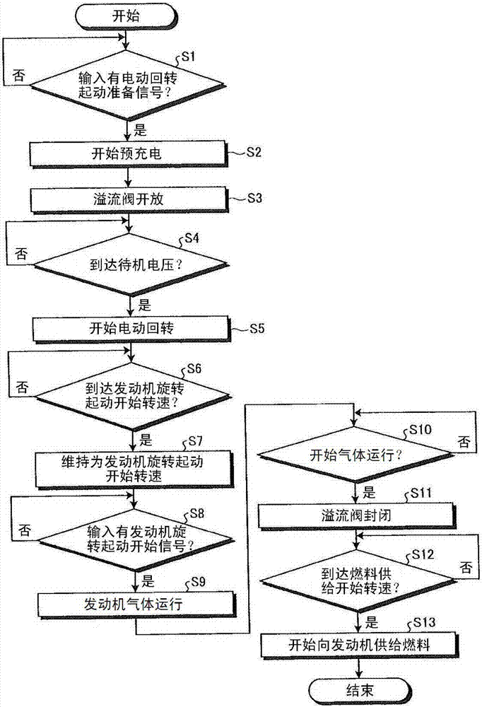 內(nèi)燃機、內(nèi)燃機的控制裝置以及方法與流程