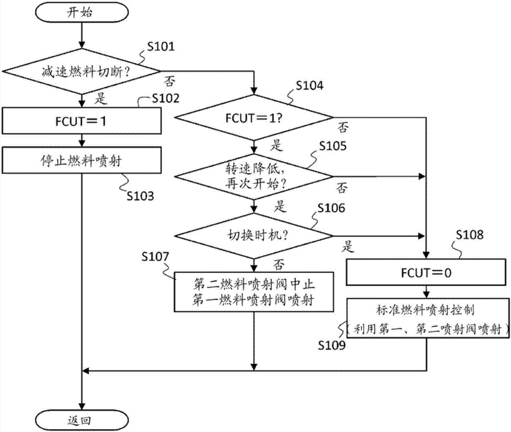 內(nèi)燃機(jī)的控制裝置以及控制方法與流程