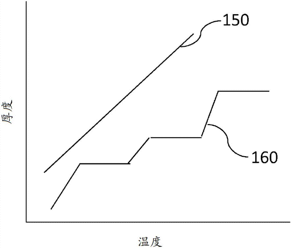 包括可膨脹石墨材料的預浸料坯、芯和復合材料制品的制造方法與工藝