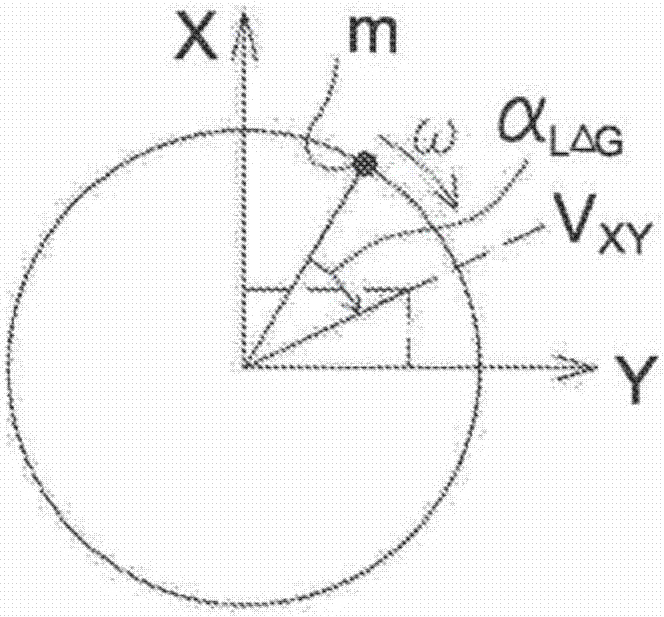 用于調(diào)整波浪發(fā)電設(shè)備中的質(zhì)量和旋輪轉(zhuǎn)子的轉(zhuǎn)矩的方法和系統(tǒng)與流程