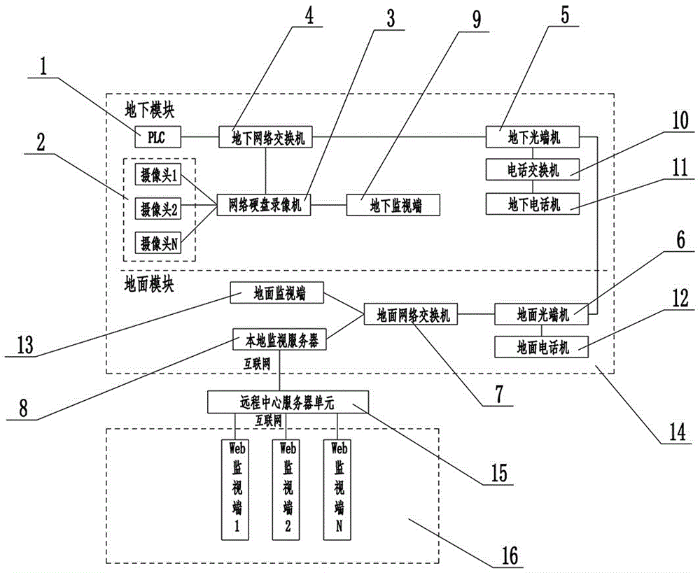 一種基于B/S架構的盾構機遠程監視裝置的制造方法