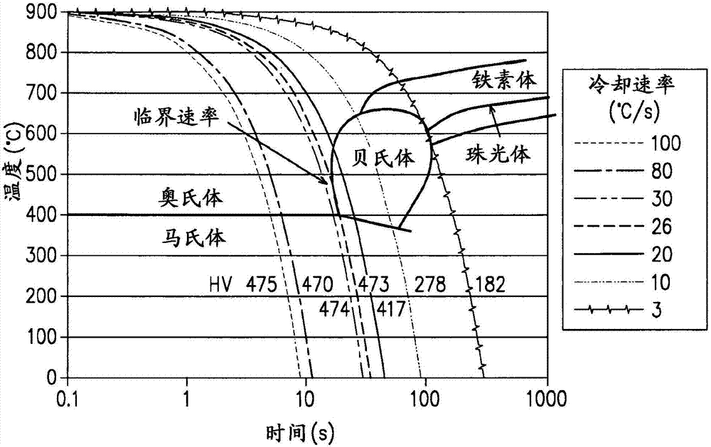 用于安裝自鎖牢緊固件的方法與流程