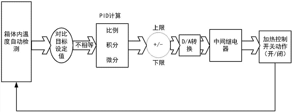 揮發(fā)性有機(jī)物氣體自動(dòng)加熱進(jìn)樣裝置的制造方法