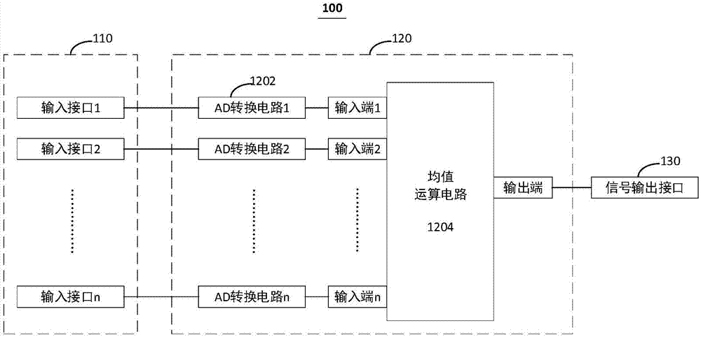 一种流速均衡仪和系统的制造方法与工艺