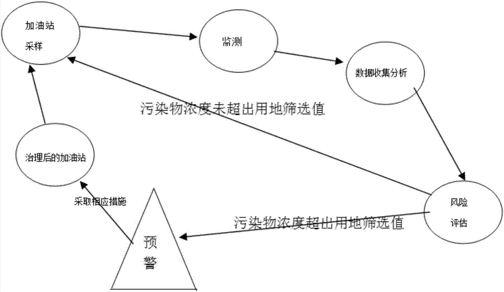 一種場地環(huán)境風(fēng)險實時在線監(jiān)控裝置的制造方法