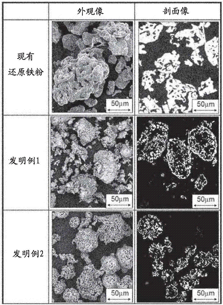 還原鐵粉及其制造方法以及軸承與流程