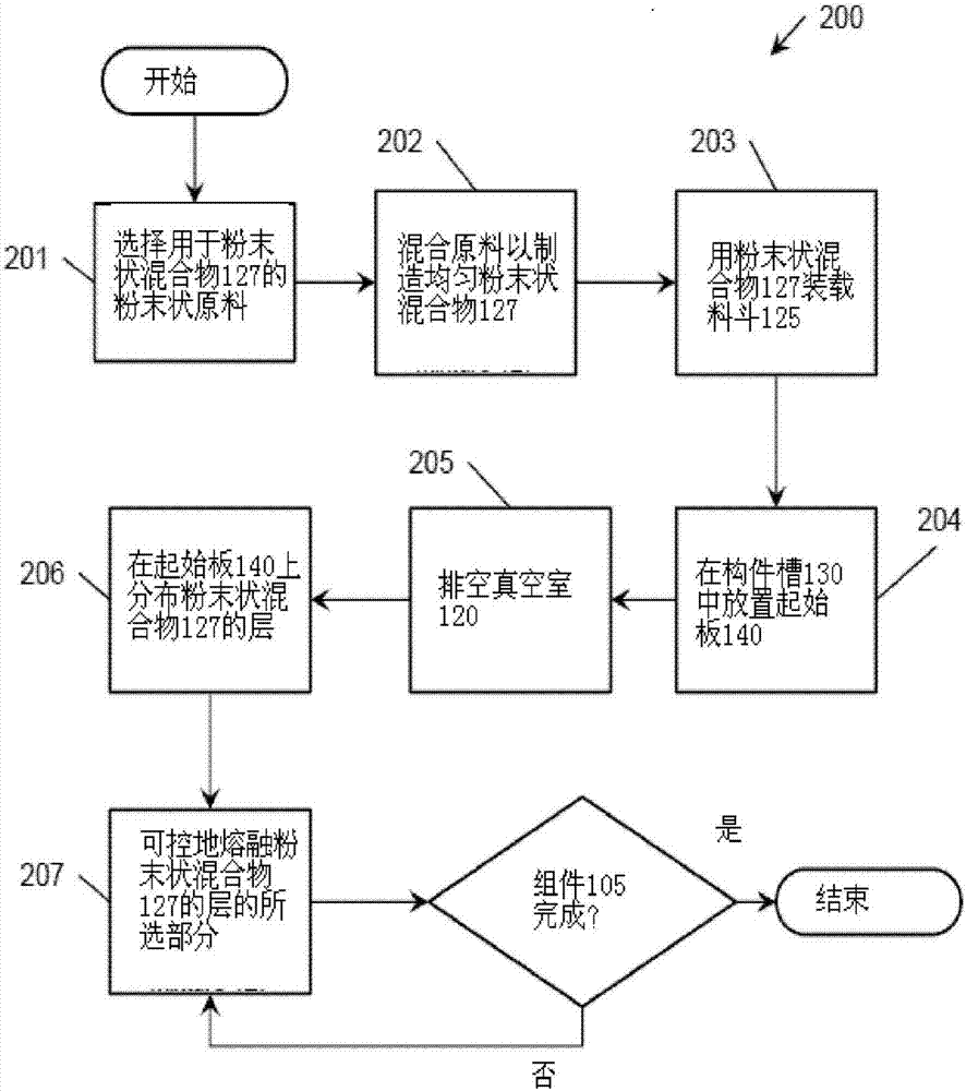 金属基体组合物及其制造方法与流程