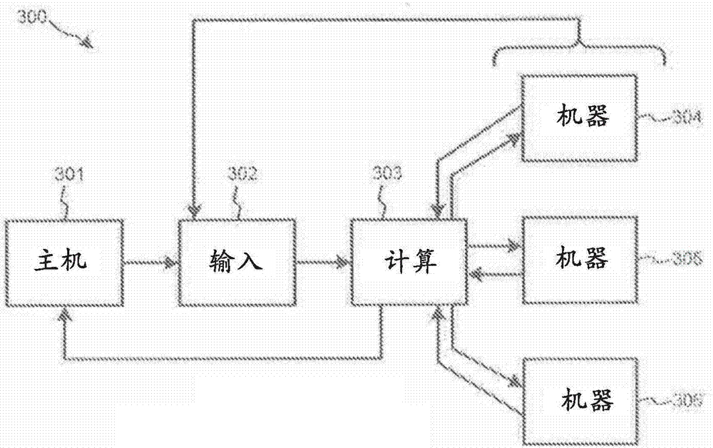 眼科鏡片磨邊計算方法與流程