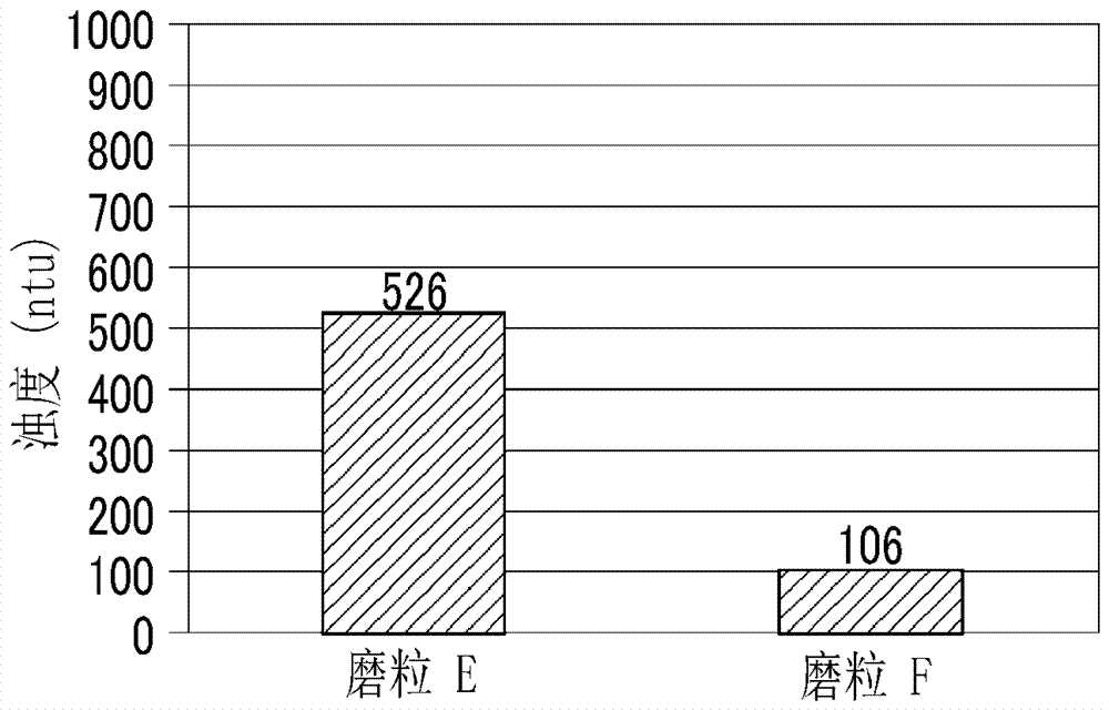 磨粒的评价方法、及硅晶圆的制造方法与流程