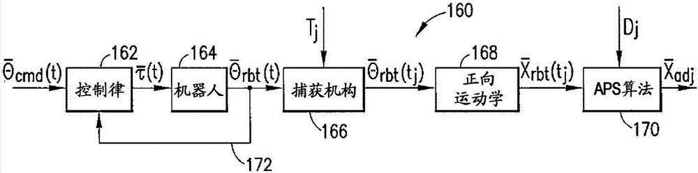 具有末端執(zhí)行器位置估計的機(jī)器人自適應(yīng)放置系統(tǒng)的制造方法與工藝