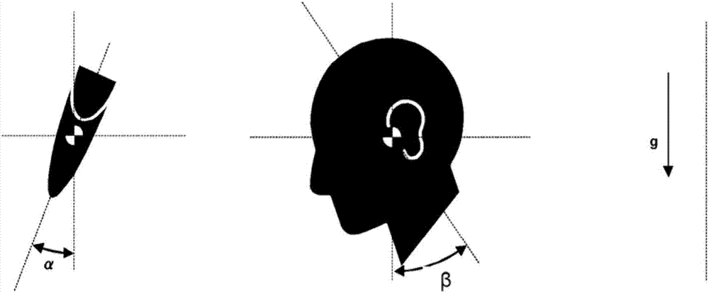 用于確定設(shè)備相對(duì)于用戶的取向的系統(tǒng)的制造方法與工藝