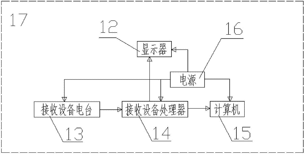 一種電力系統(tǒng)測(cè)試裝置的制造方法