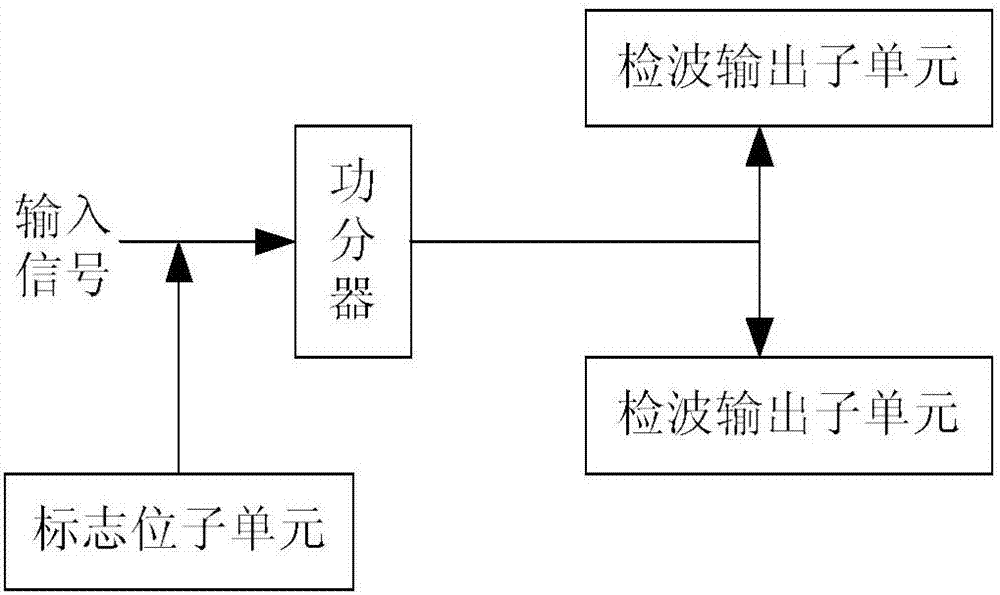 一种功率检测模块的制造方法与工艺