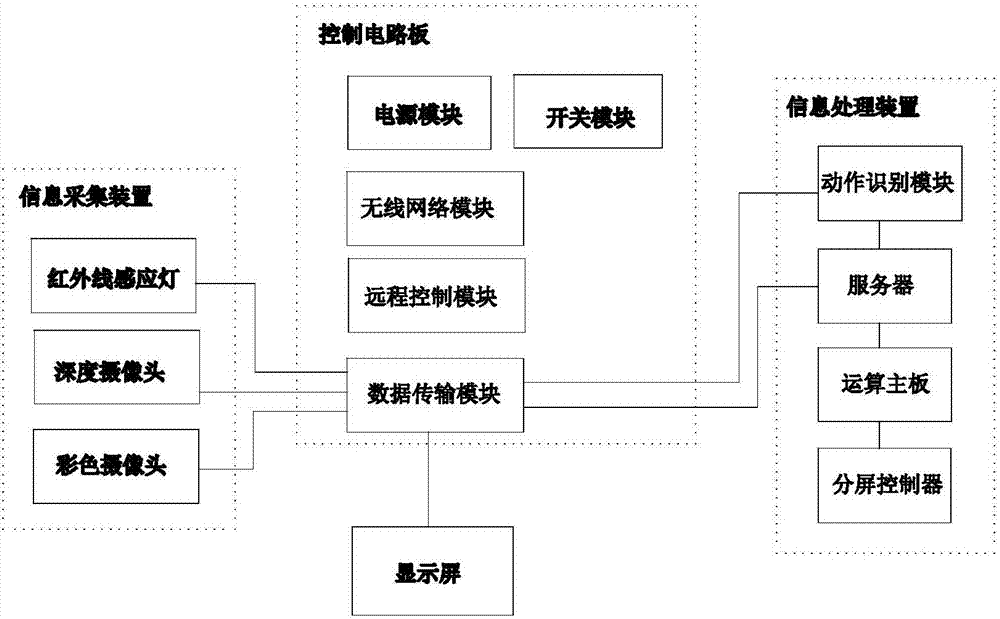 一種交互式增強(qiáng)現(xiàn)實(shí)閱報(bào)廣告屏的制造方法與工藝