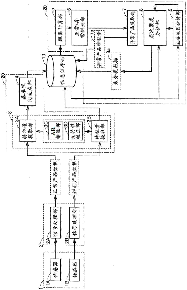 检查数据处理装置以及检查数据处理方法与流程