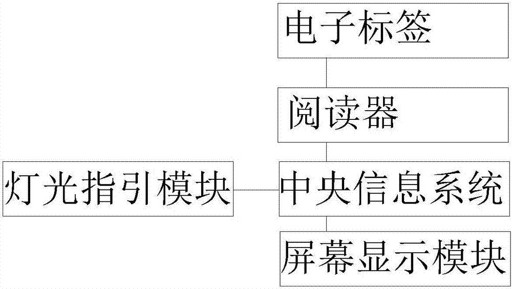 RFID药房定位引导装置的制造方法