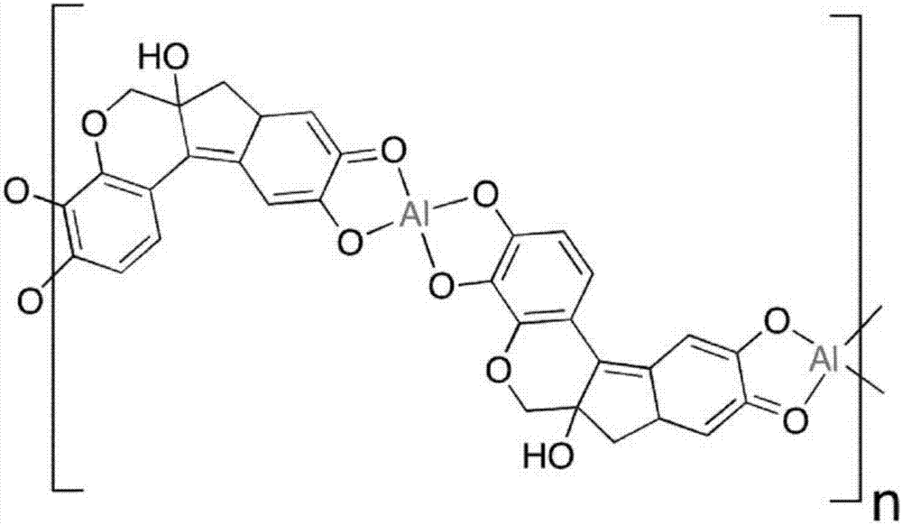 包含氯离子和硫酸根离子的苏木精溶液及制备和使用方法与流程