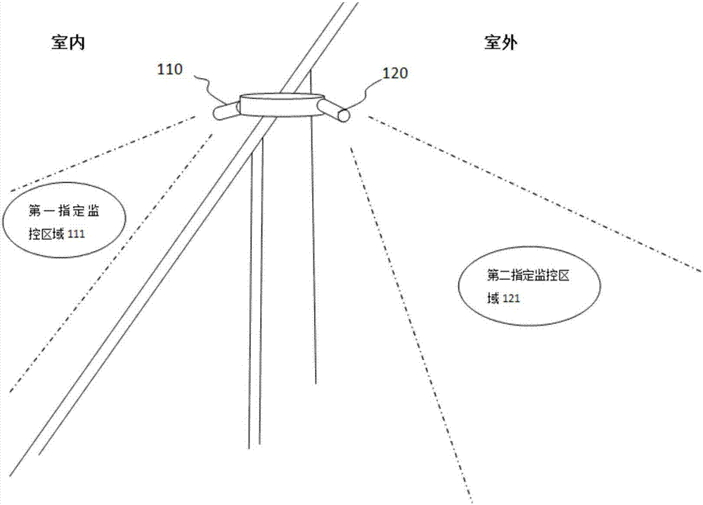 一種基于人臉識(shí)別的存在感應(yīng)裝置及電路控制系統(tǒng)的制造方法