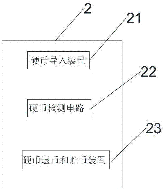 一種具有NFC和云支付功能的投幣支付終端裝置的制造方法