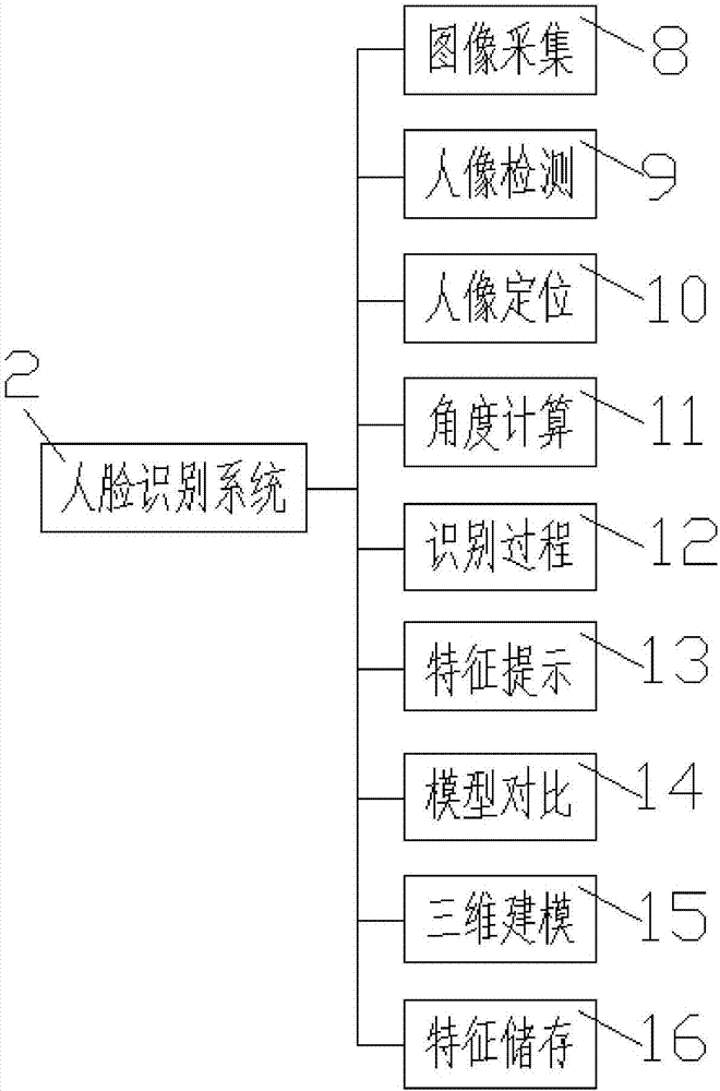 一種具備人臉識別功能的行車記錄儀的制造方法與工藝