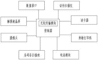 一種智能訪客機(jī)的制造方法與工藝