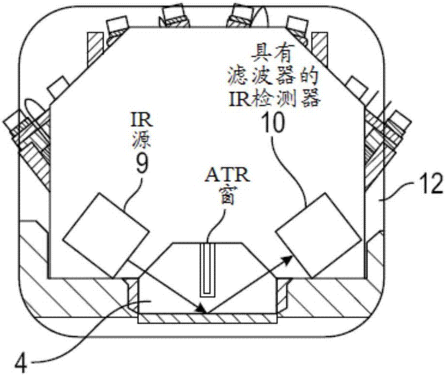 中紅外二氧化碳傳感器的制造方法與工藝