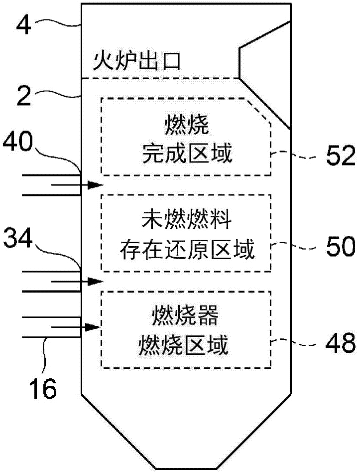 气体分析装置、燃烧设备的控制系统以及控制辅助系统、以及气体分析方法与流程