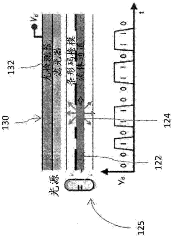 用于分析微流体装置的输出的设备和方法与流程