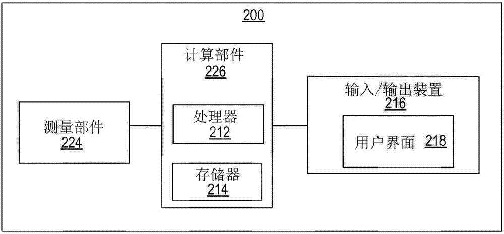 用于自動防偽的材料批量認(rèn)證的制造方法與工藝