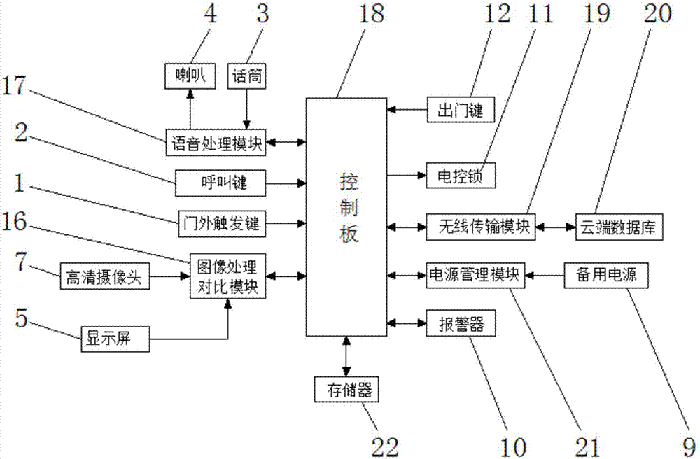 一種基于人臉識別的門禁裝置的制造方法