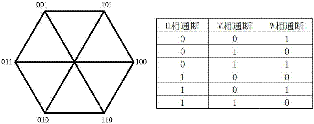 一種便攜式電動(dòng)汽車永磁同步電機(jī)性能檢測(cè)裝置的制造方法