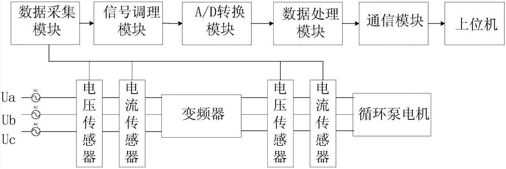 熱力站變頻電機系統能耗在線監測裝置的制造方法