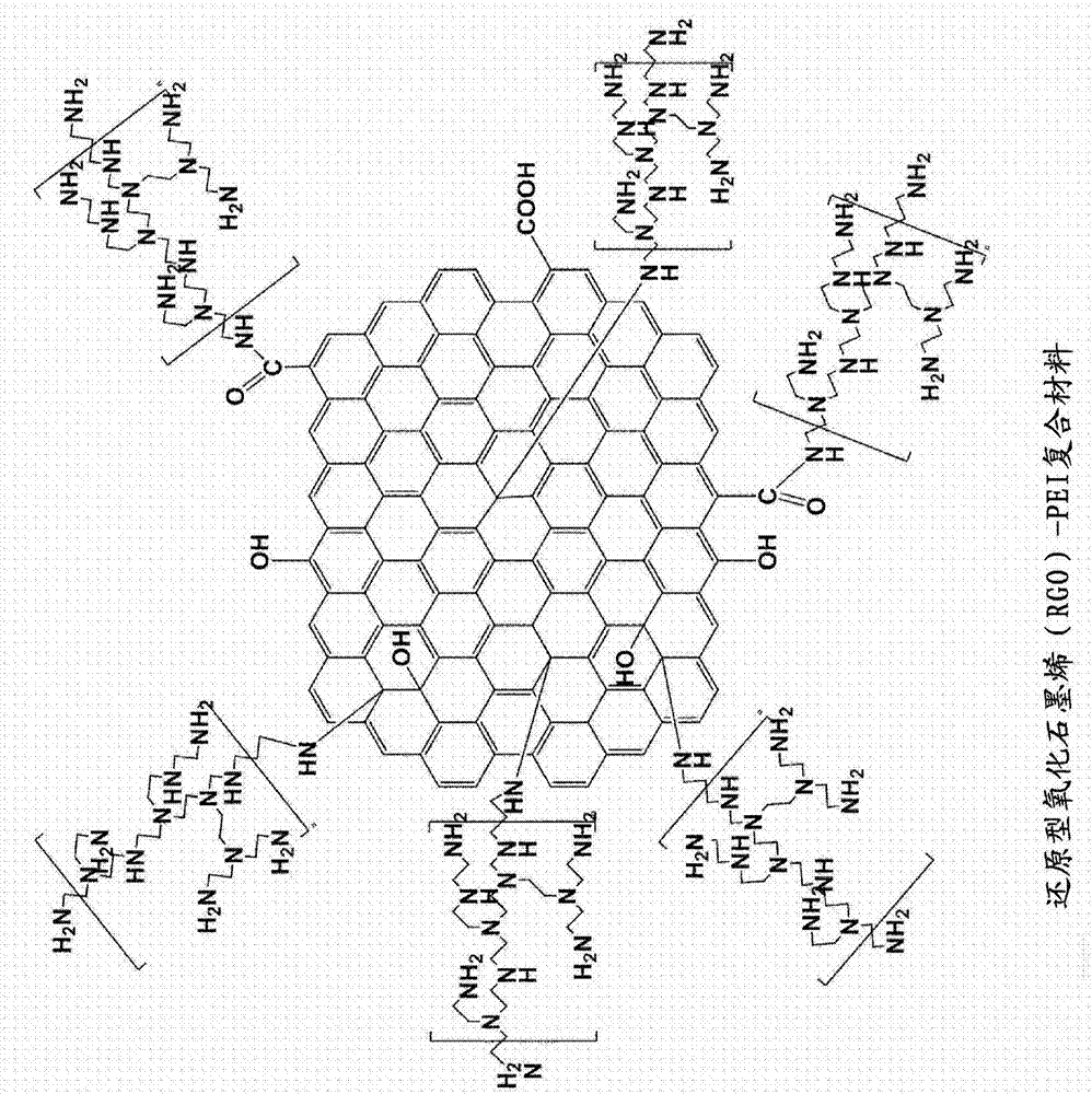 用于生物傳感器的石墨烯?聚合物?酶混雜納米材料的制造方法與工藝