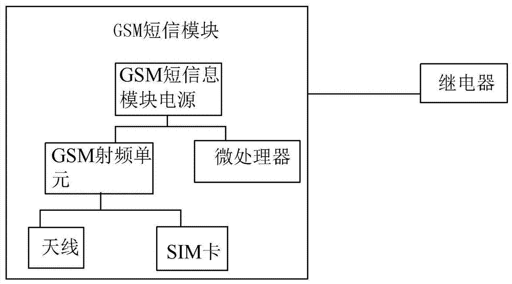 基于LTE無(wú)線寬帶電纜隧道的報(bào)警裝置的制造方法