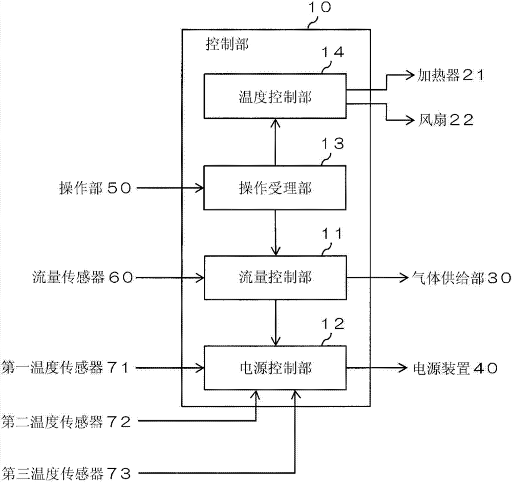 氣相色譜儀的制造方法與工藝