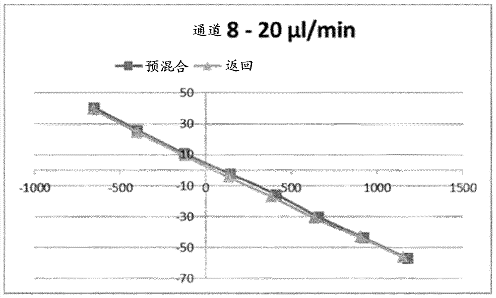 確定溶劑校正曲線的方法與流程