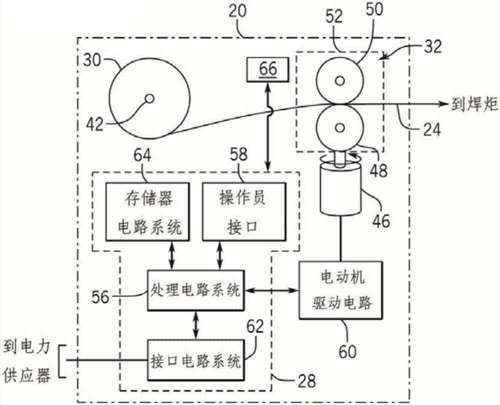 用于测量送丝机构的旋转的系统和方法与流程