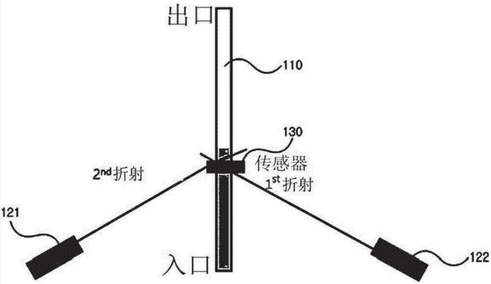 流體速度測(cè)定裝置的制造方法