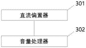 四維影像快速記憶裝置的制造方法