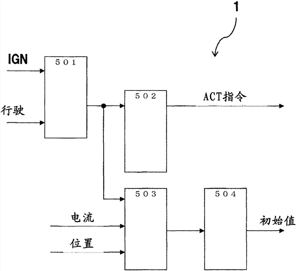 变速机控制系统的制造方法与工艺